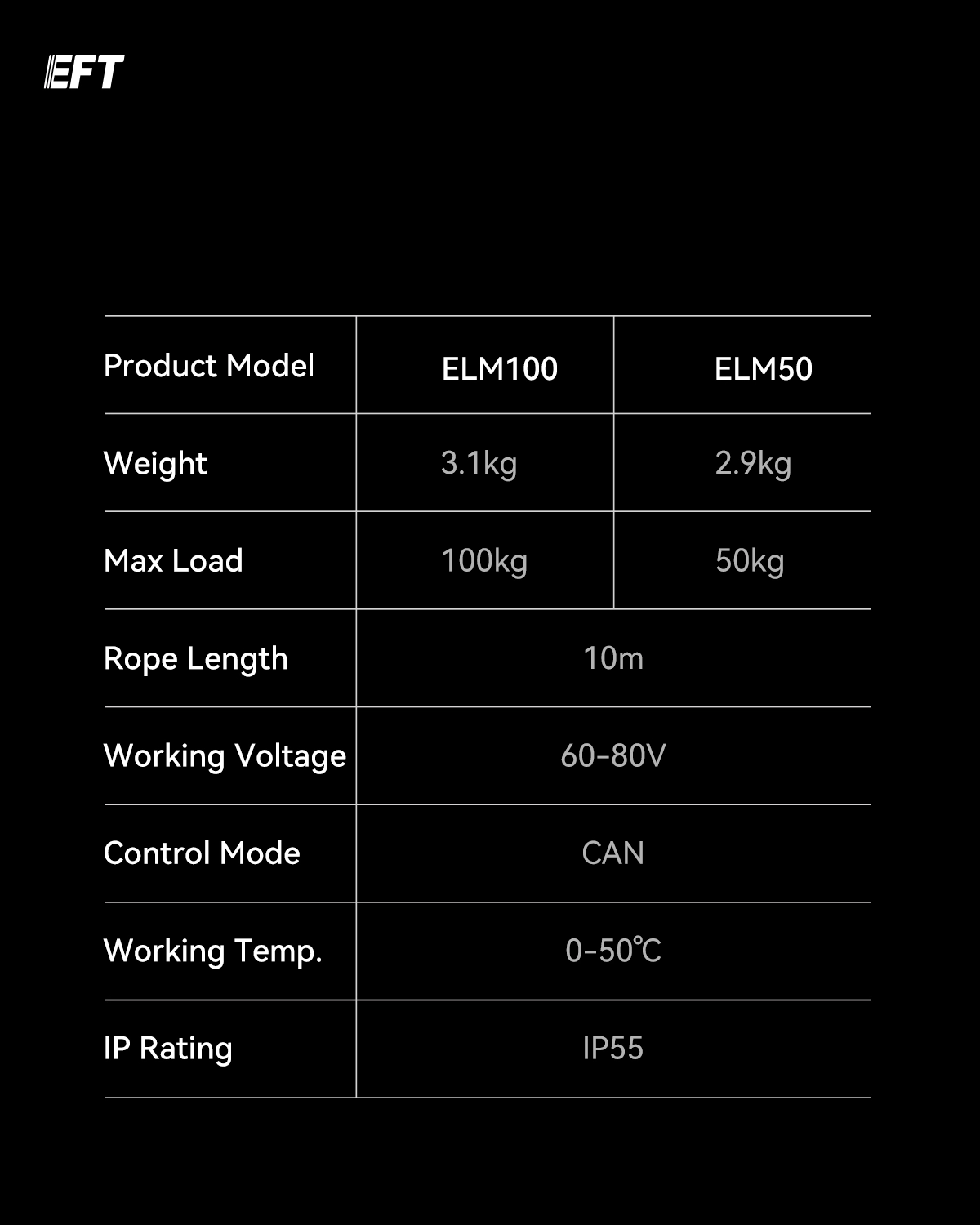 EFT ELM50/100 Smart Lifting Module for Cargo Drones with Real-Time Weighing (50kg/100kg Payload) 13 quality,q 100