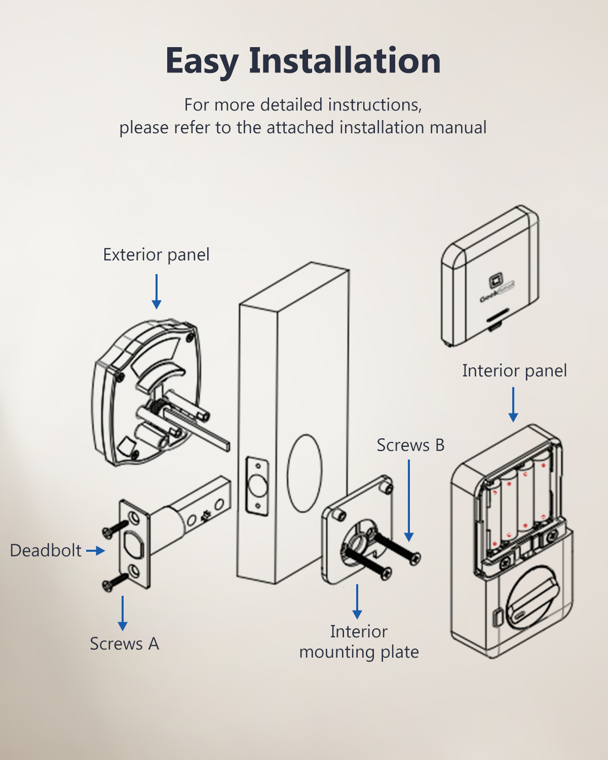 Geek Smart 5-in-1 Keyless Entry Deadbolt Door Locks with Keypad LF-501
