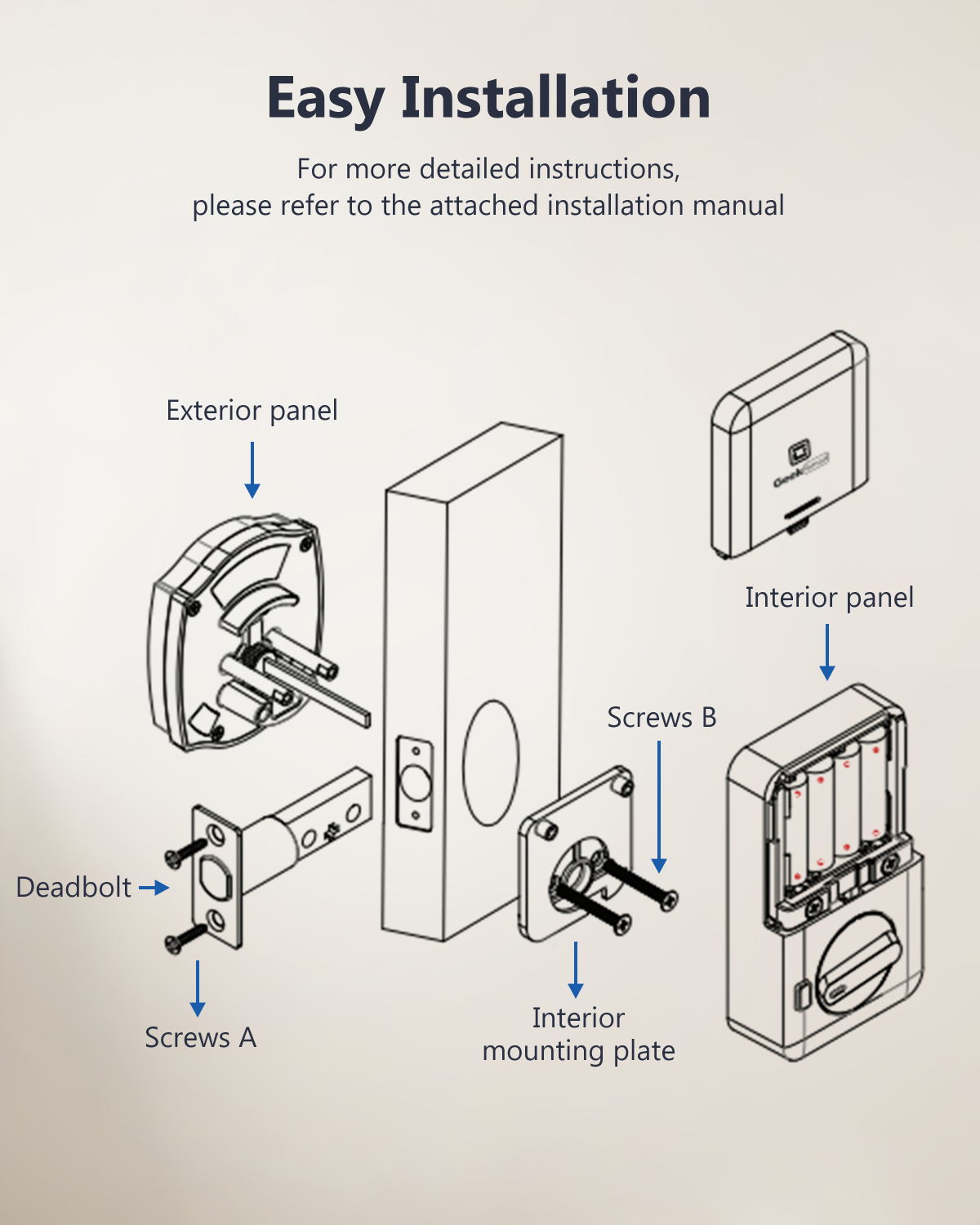 Geek Smart 5-in-1 Keyless Entry Deadbolt Door Locks with Keypad LF-501