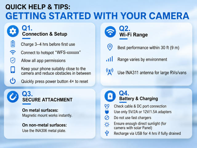 1080P Solar WiFi Magnetic Backup Camera