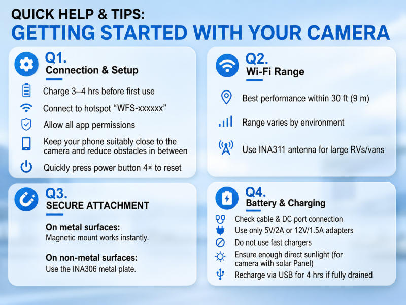 1080P Solar WiFi Magnetic Backup Camera