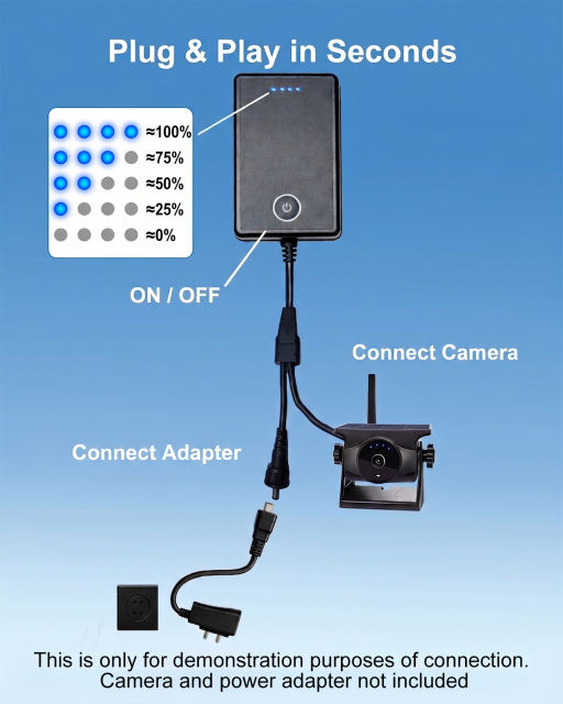 8700mAh Magnetic 12V Power Bank for Wireless Backup Cameras