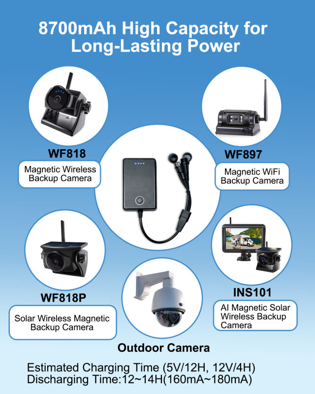 8700mAh Magnetic 12V Power Bank for Wireless Backup Cameras