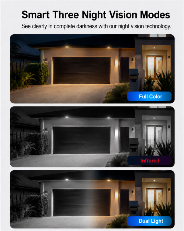 Triple Lens Outdoor Security Camera