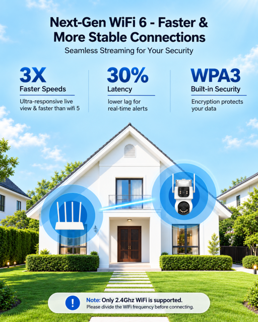 AOV Dual-Lens Wireless Solar Security Camera