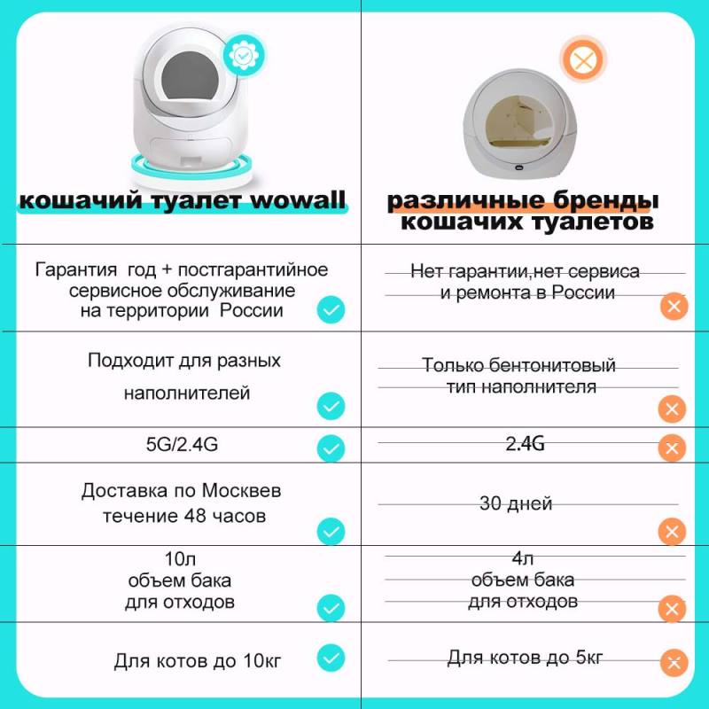 【доставка на следующий день】интеллектуальный кошачий туалет с приложением"