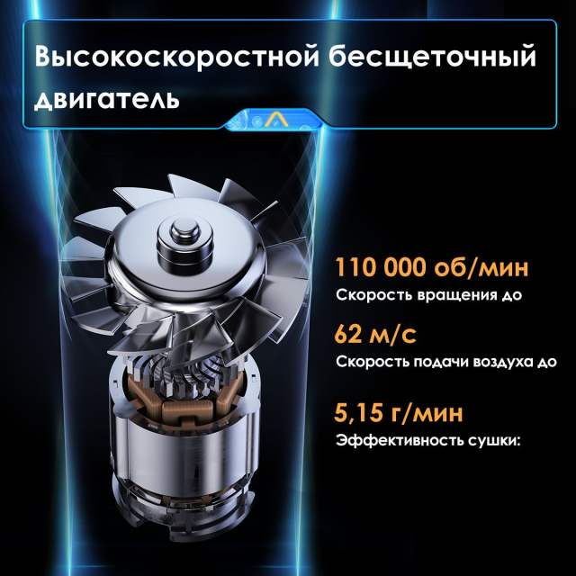 Скоростной фен для волос SOOCAS A1(Nova) ,с диффузором и концентратором, с держатель для фена, 4 режима