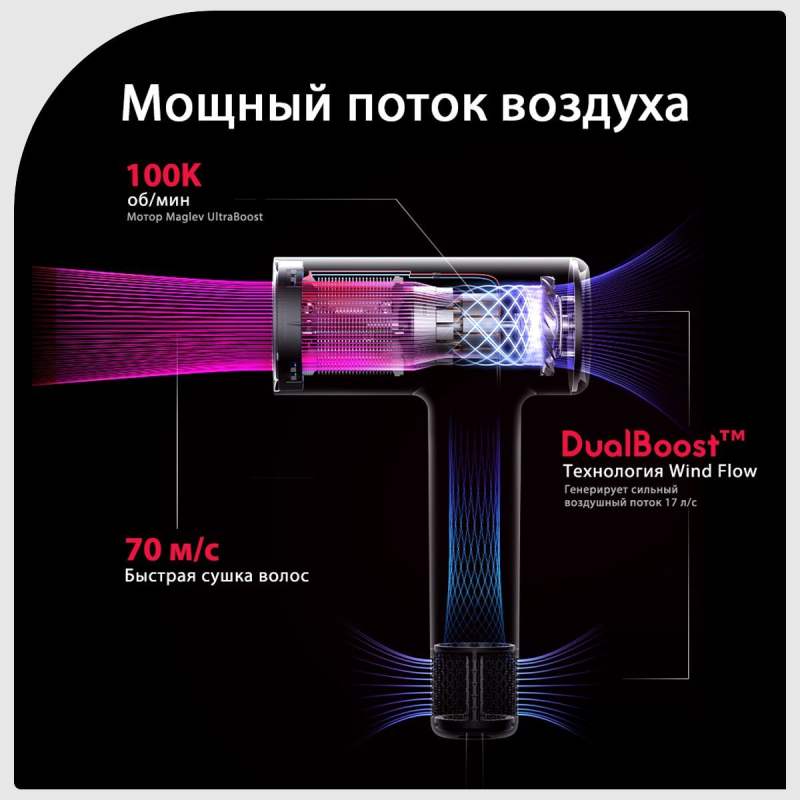 Скоростной фен для волос SOOCAS A1(Nova) ,с диффузором и концентратором, с держатель для фена, 4 режима