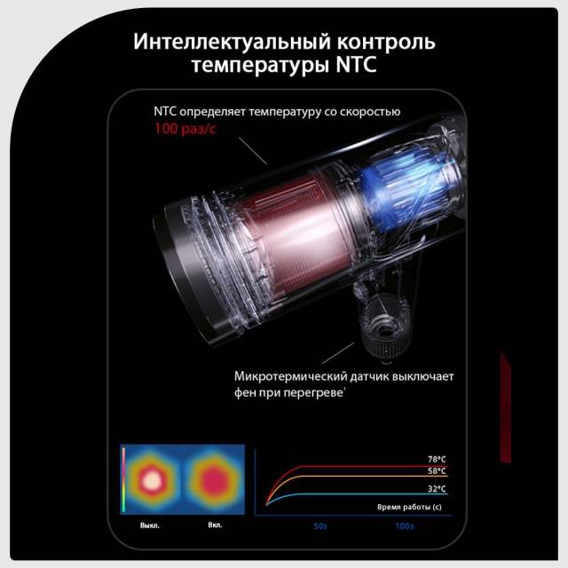 Скоростной фен для волос SOOCAS A1(Nova) ,с диффузором и концентратором, с держатель для фена, 4 режима