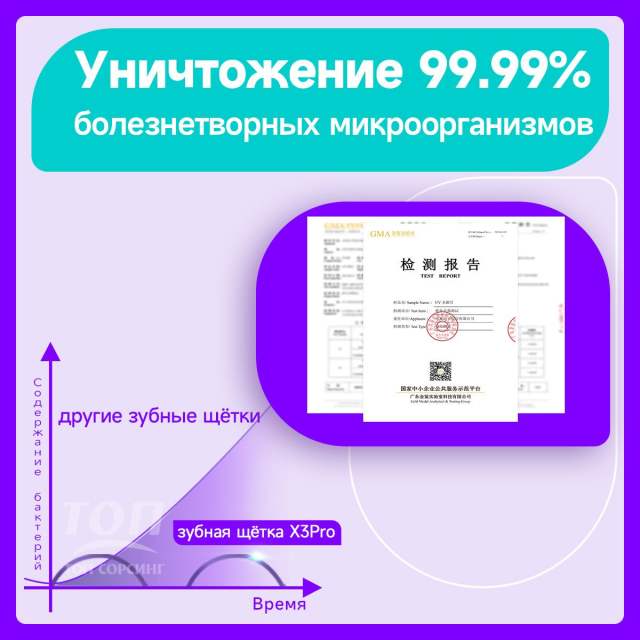 Электрическая зубная щетка oral Soocas X3U Simple, 1 насадка, черная, для полировки зубов