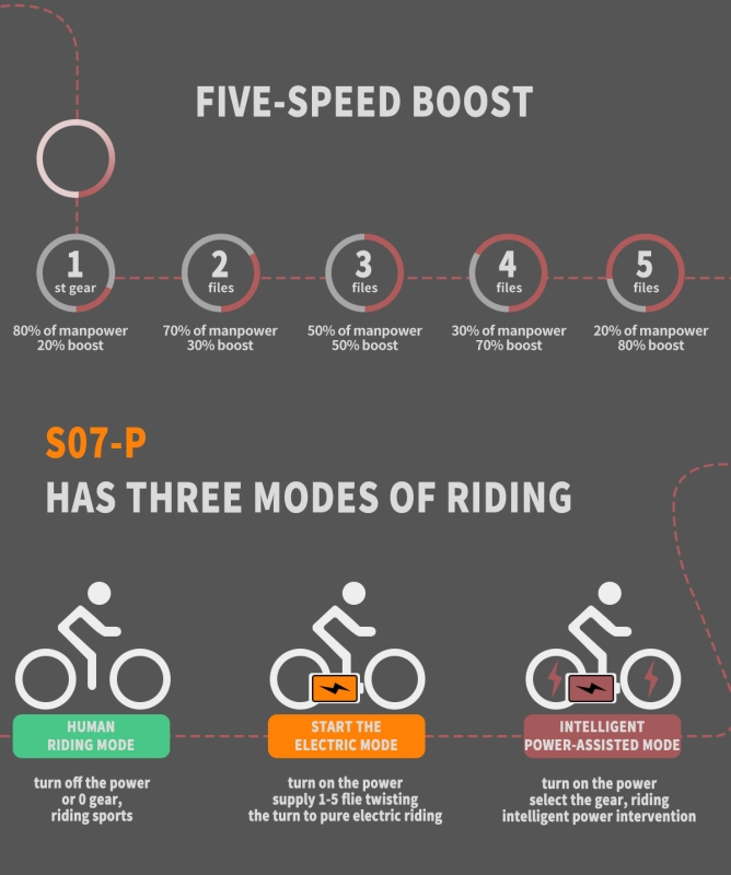 26" 500W Electric Bike Fat Tire P7 36V 12.5AH Removable Lithium Battery for Adults S07-P