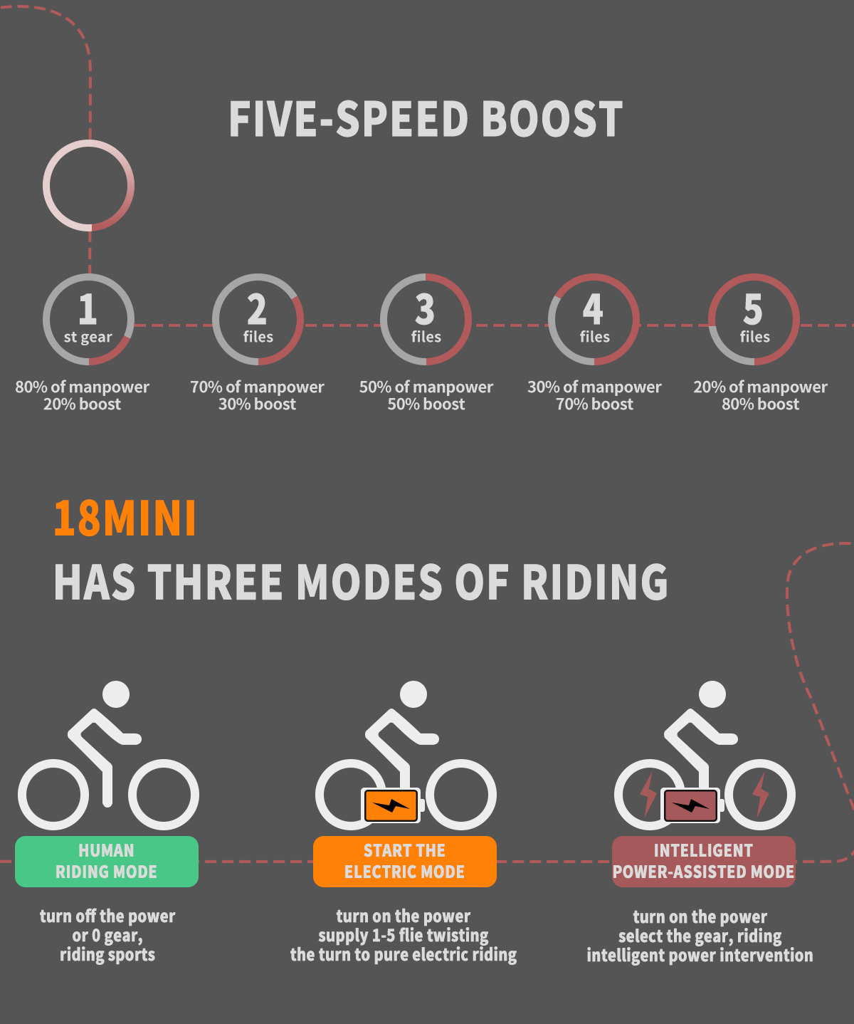Electric Bicycle 500W Motor 20" Fat Tire With 48V/15Ah Li-Battery S18-MINI New style