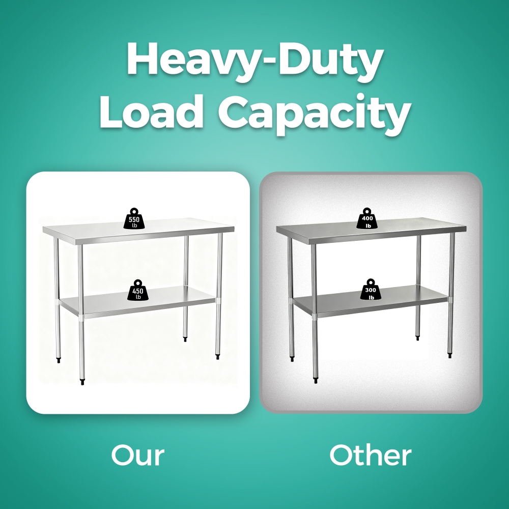 18" x 60" 18-Gauge Stainless Steel Commercial Work Table
