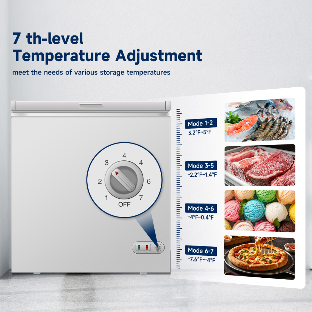 Chest Freezer 5.0 Cu.ft Solid Top Commercial Deep Chest Freezers with Lockable Stay-Open Lid Painted for Back-of-House Bulk Storage