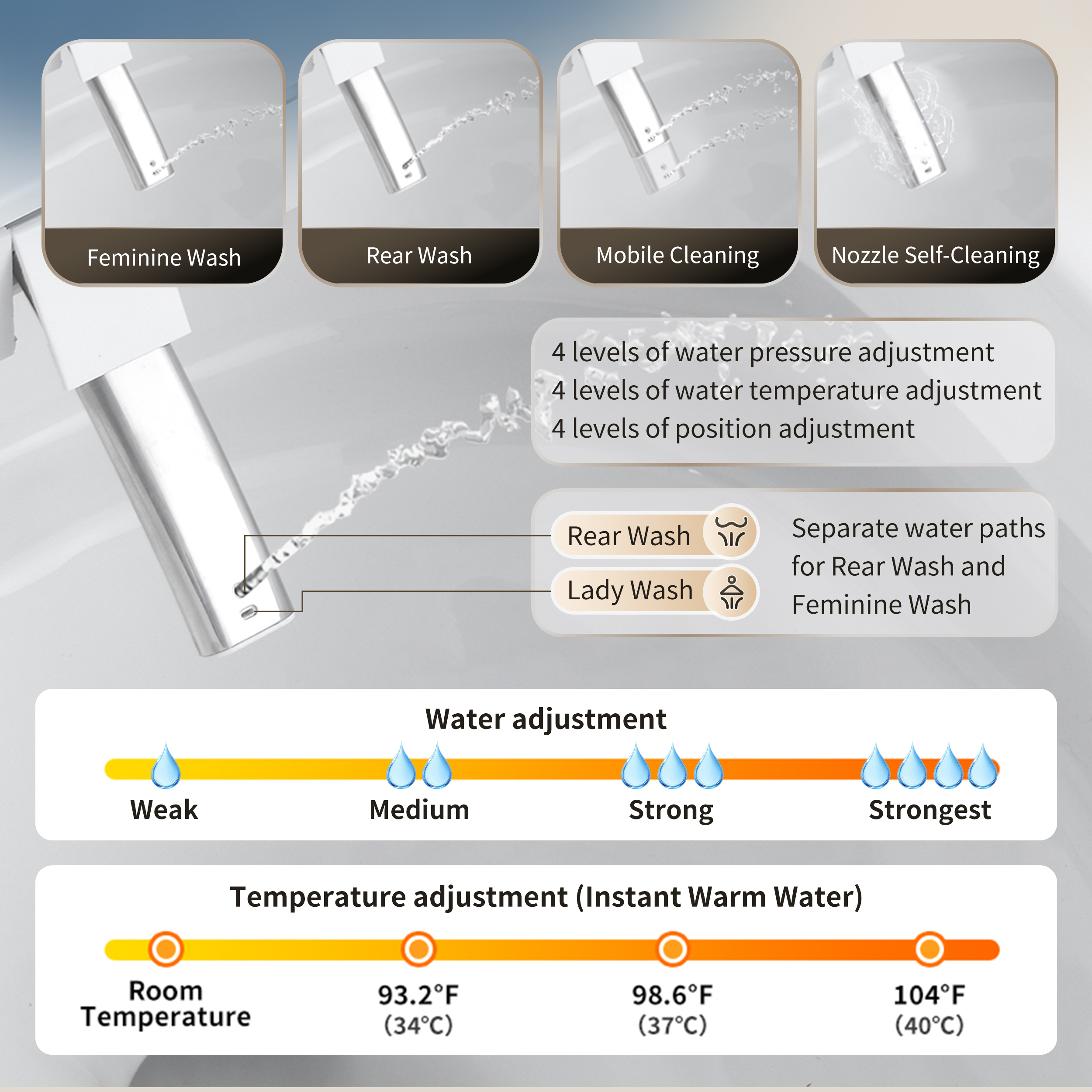 Elongated Smart Bidet Toilet 1.28 GPF in White with Auto Open/Close, Heated Seat, Warm Water Wash, and Dryer
