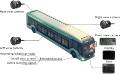 360 degree monitoring camera system