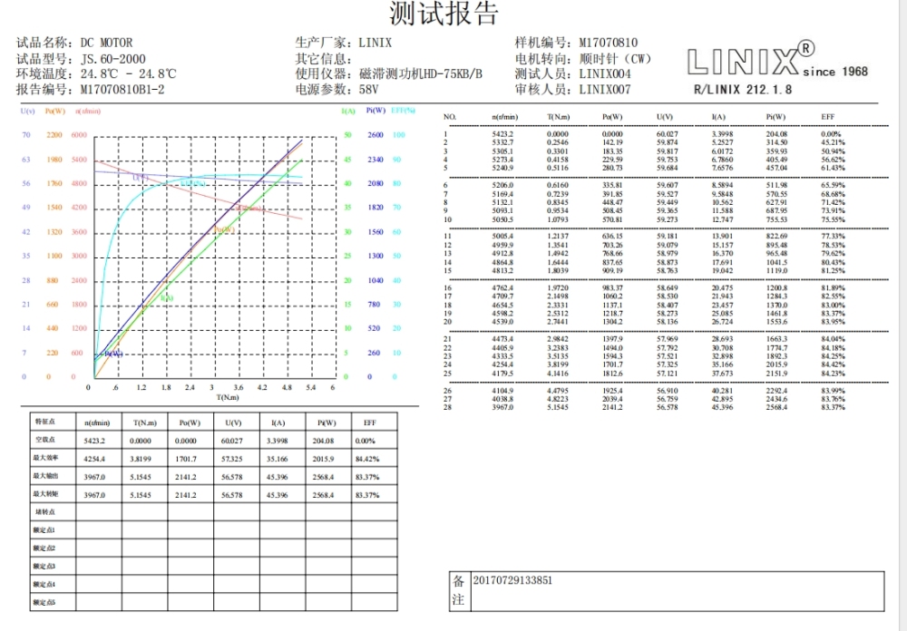 MY1020 Kunray 48V 2000W Electric Go Kart Brushless Motor Scooter with Controller Conversion Kit, Bike Motor Kit
