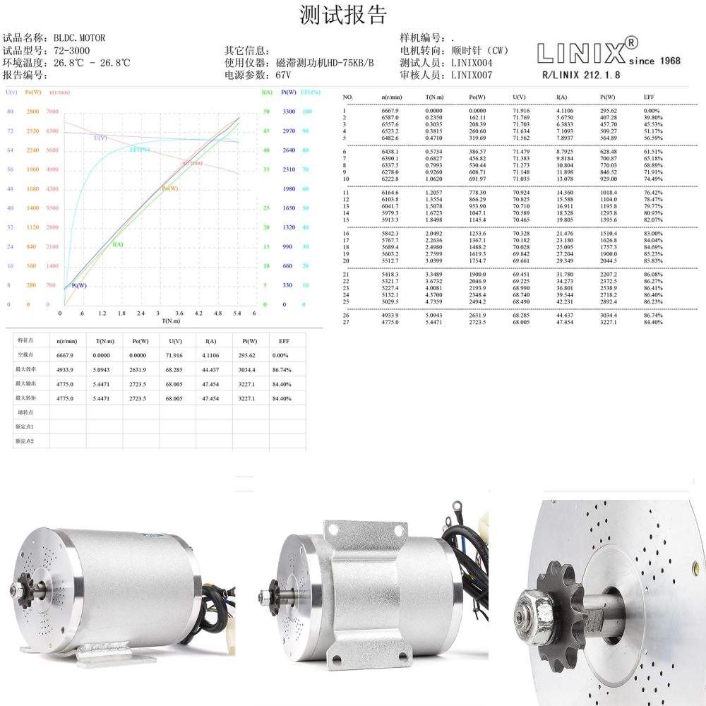 Brushless DC Motor 3000W 72V Electric Motor High Power Brushless Motor Controller 50A Scooter Motor Go Kart Electric Motor Kit