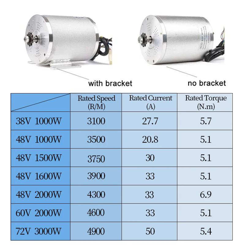 72V 3000W Electric Brushless Motor for Electric Bike Motorcycle E-Scooter Conversion Parts 2000W High Speed Motor with Heat Sink