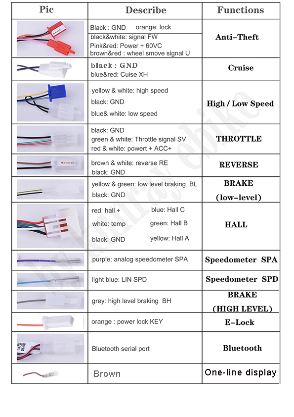 Programmable Electric Motorcycle Controller 80A  100A, Phase Current 260A/300A BLDC Controller For 2KW 3KW 5KW Brushless Motor Fardriver Controller  NS12 NS18