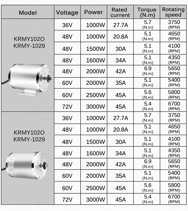 KUNRAY MY1020 48V 60V 72V 3000W 2000W 1000W Brushless Motor High Speed DC Motor for Electric Bike Scooter Go-Karts DIY