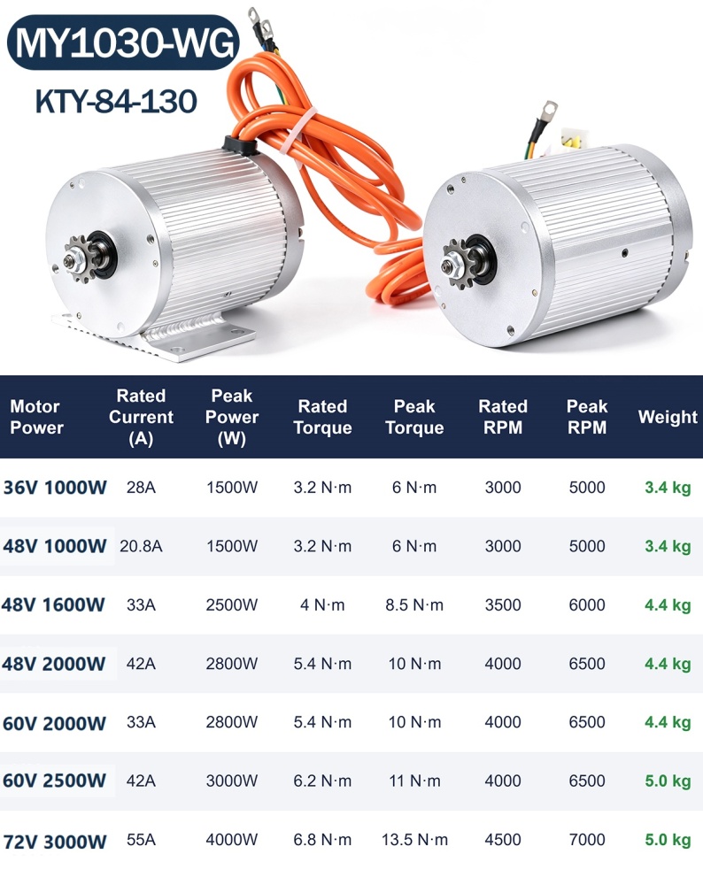 Kunray MY1030 72V 3000W Brushless Motor with Temperature Sensor Upgrade for Razor MX650 MX500 ,Electric Go-karts,E-motorcycle Builds