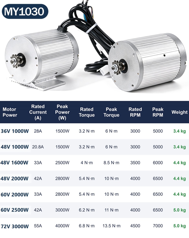 Kunray MY1030 brushless motor upgrade for Razor MX650 MX500 SX500 RSF650 — 1000W-3000W, full aluminum, external Hall, 5 sprocket options. The essential performance upgrade for e-ride builds.