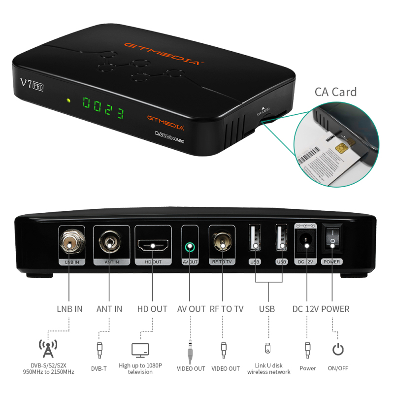 Smart Tv Box V7 Pro