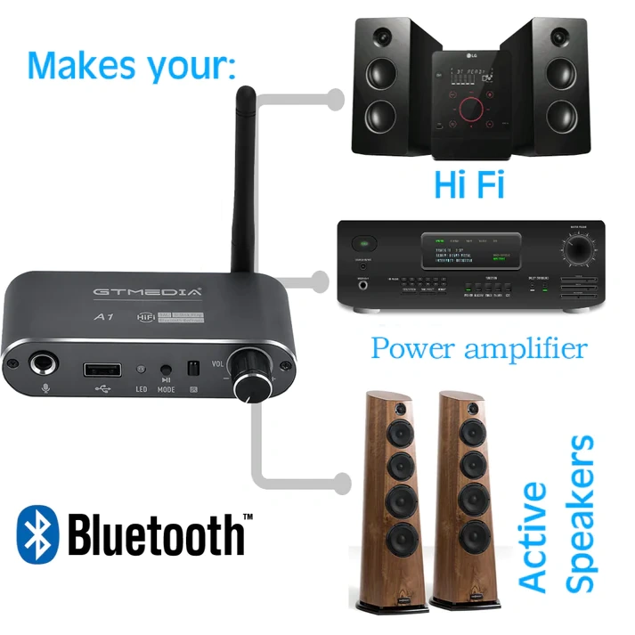 GTMEDIA  DAC Bluetooth 5.2 Audio Receiver Coaxial