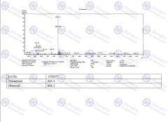 NAD+ (100mg & 500mg)