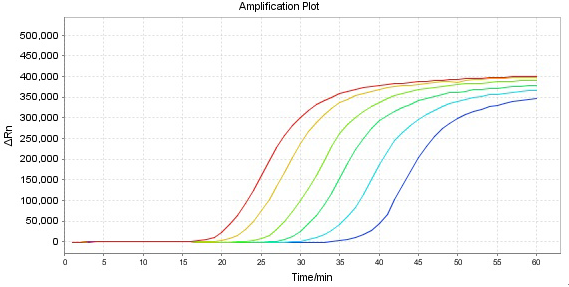 Cry1Ab/Ac Gene Detection Kit (Lyophilized)