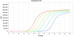 Cry1Ab/Ac Gene Detection Kit (Lyophilized)