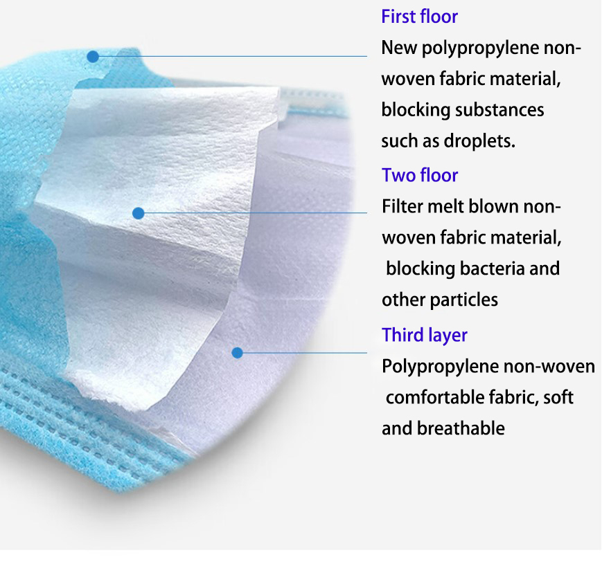 Disposable Face Mask