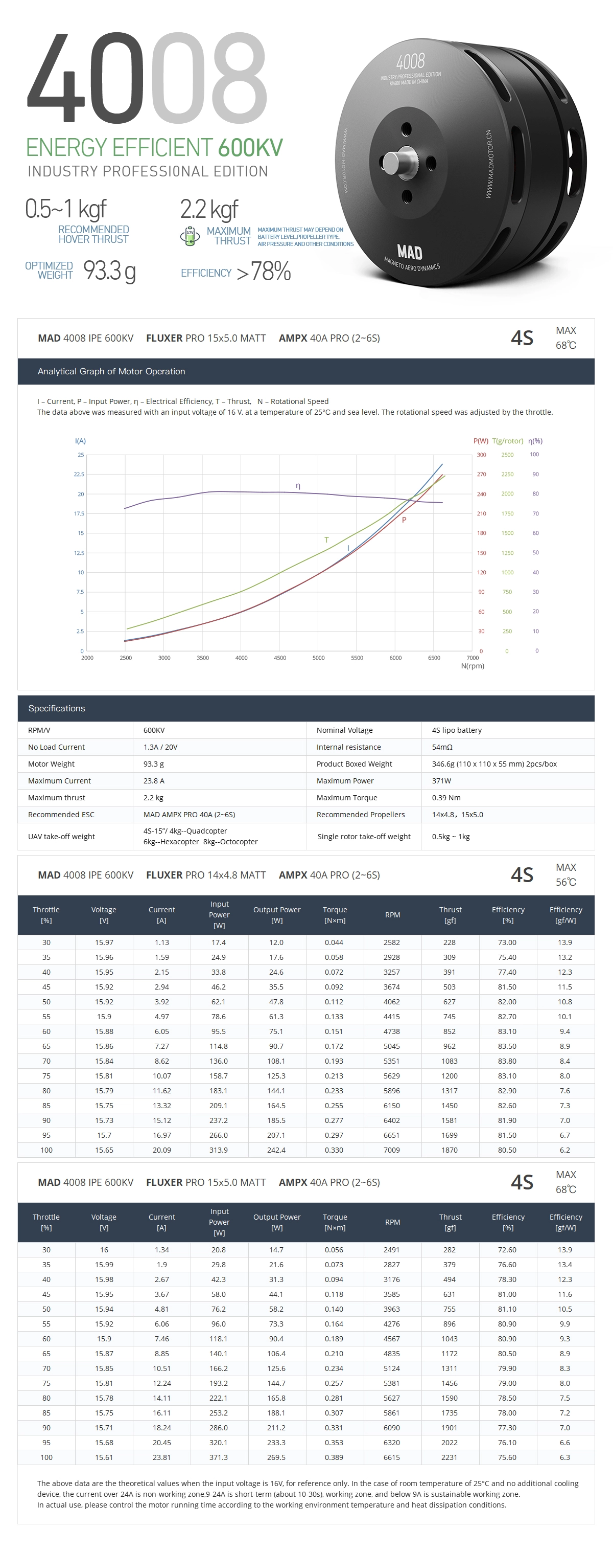 MAD 4008 IPE 600KV datasheet