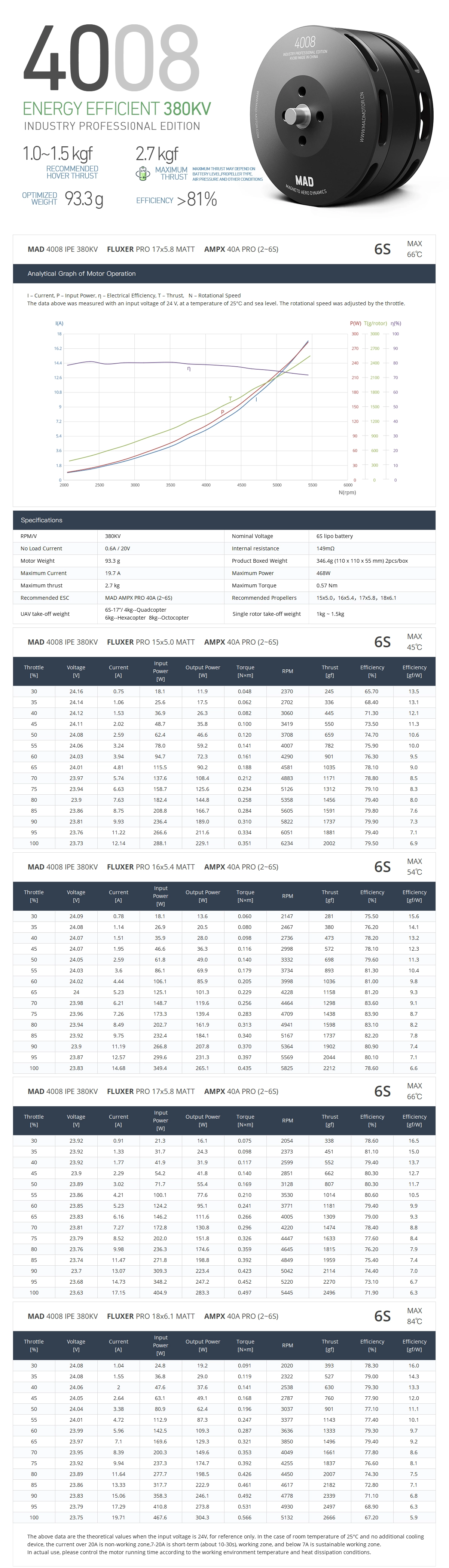 MAD 4008 IPE 380KV datasheet