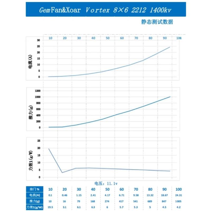 Gemfan 8x6 VORTEX Electric Glass Fiber Nylon Airplane/Wing/Drone Prop (2 Pcs)  - Choose Rotation