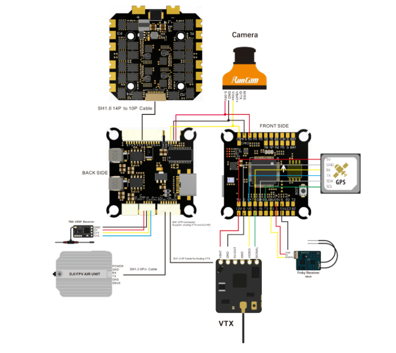 Flight Controller with Integrated Processor and 80A Electronic Speed Controller (ESC)