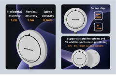 AEROTRCK GPS
