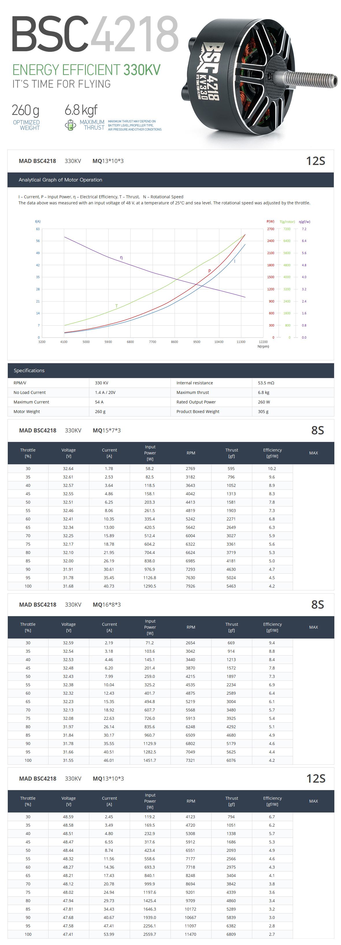 BSC 4218 330KV Info