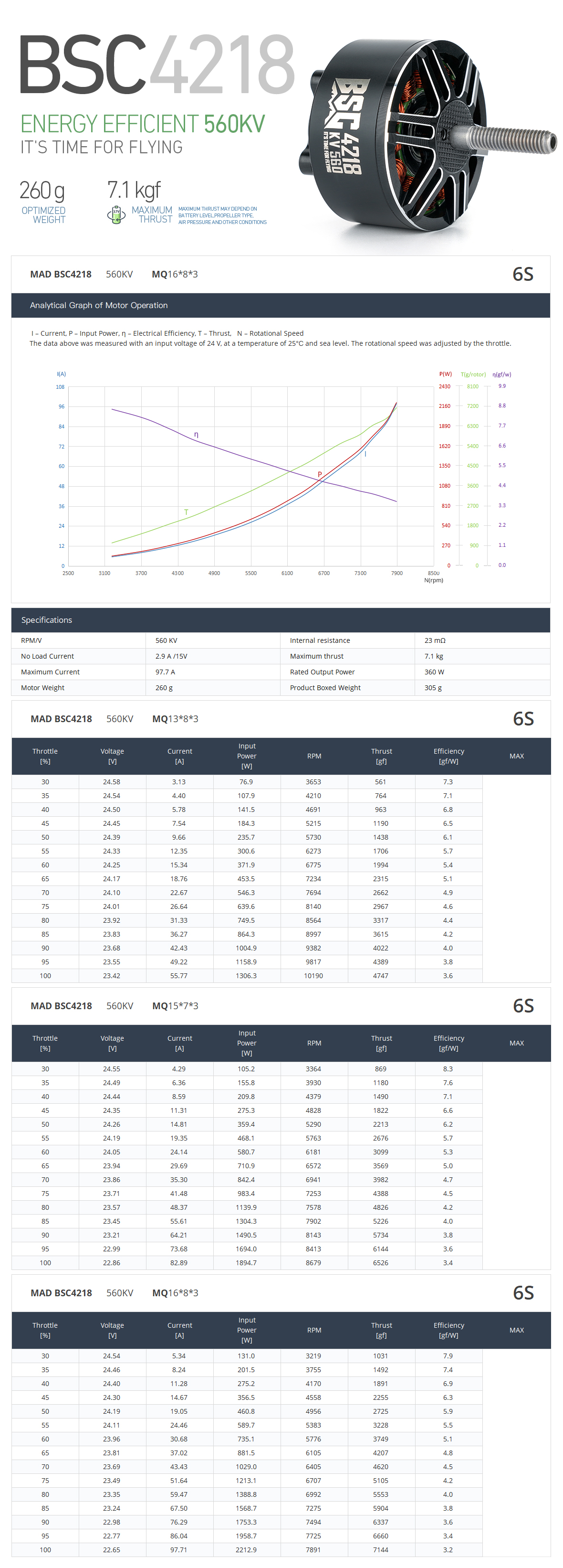 BSC 4218 560KV Info