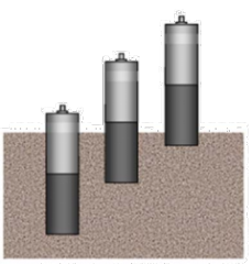 LK-2300 Soil CO2 Profile Monitoring System