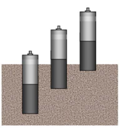 LK-2300 Soil CO2 Profile Monitoring System