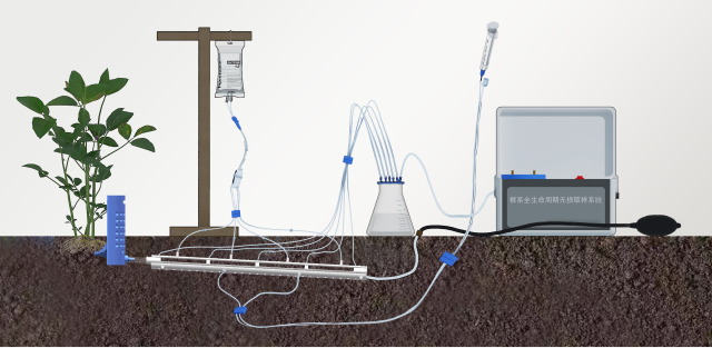 LK-1706 Rhizosphere Information Integrated Non-Destructive Sampling Device