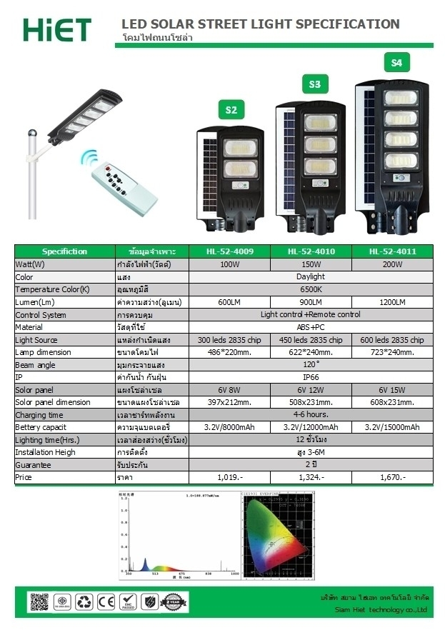 HIET LED Solar Streetlight  Daylight