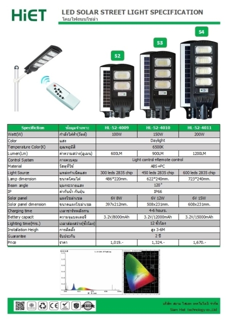 HIET LED Solar Streetlight  Daylight
