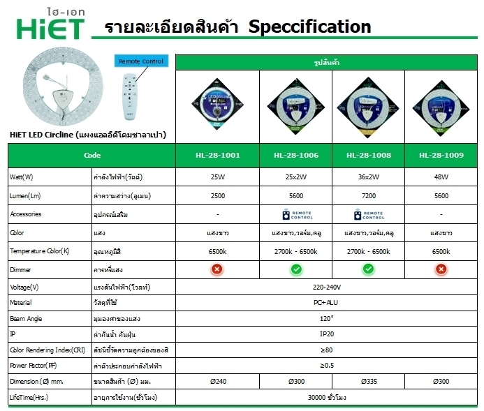 HIET  LED Circline หลอดไฟ LED ติดเพดาน