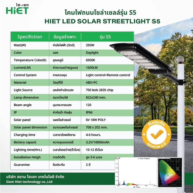 HIET LED Solar Streetlight  Daylight