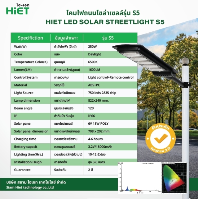 HIET LED Solar Streetlight  Daylight