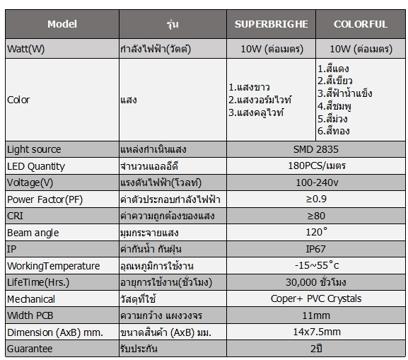 HIET LED ROPE LIGHT  ไฟเส้นความยาว 100 เมตร