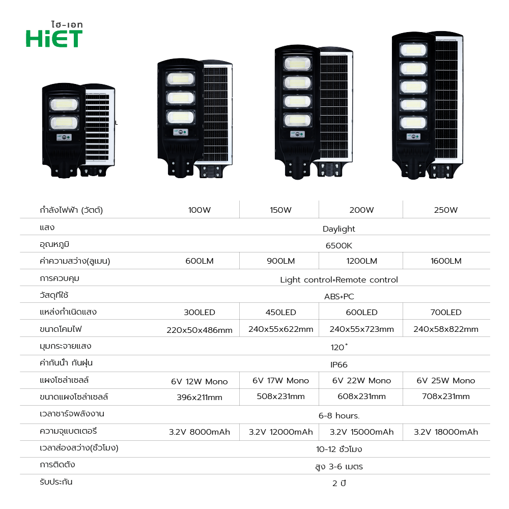 HIET LED Solar Streetlight  Daylight
